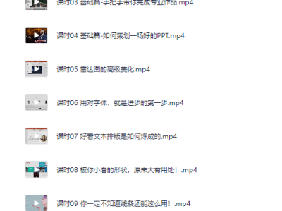 PPT教程：60节课教你零基础做出精美PPT 附26098套PPT模版